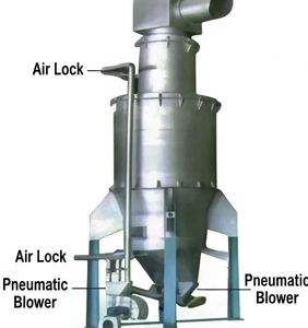 Husk Furnace