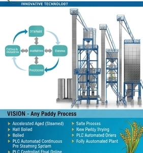 Paddy Dryers