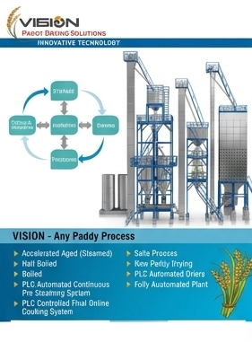 paddy-dryers